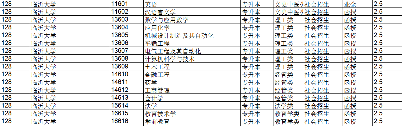 山东省临沂大学招生专业有哪些？(图1)