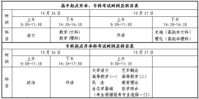 东营市2019年成人高考报名通知(图2)