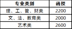 2021年山东省科技大学成人高考招生简章