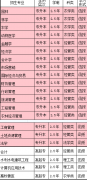 2021年山东省农业大学成人高考招生简章