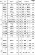 2021年曲阜师范大学成人高考招生简章