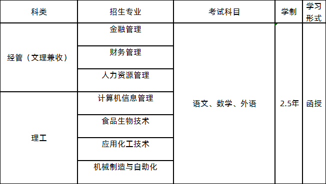 齐鲁工业大学（山东省科学院）成人高考2021年招生简章(图1)