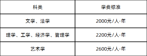 齐鲁工业大学（山东省科学院）成人高考2021年招生简章(图4)