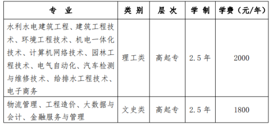 2022年山东水利职业学院成人高等教育招生简章正式发布(图2)