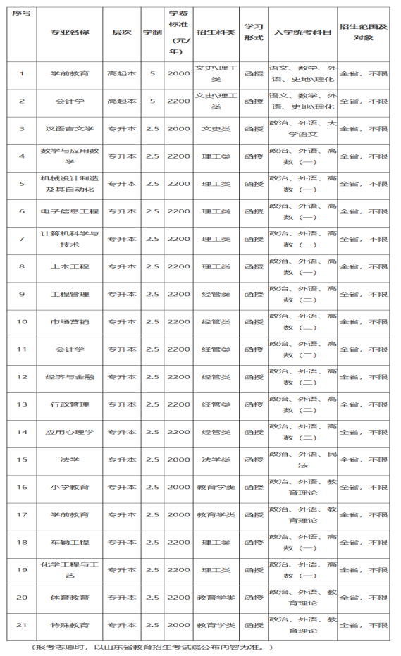 2022年潍坊学院成人高等教育招生简章正式发布(图2)