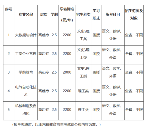 2022年潍坊学院成人高等教育招生简章正式发布(图3)