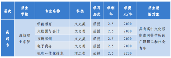 2022年潍坊职业学院成人高等教育招生简章正式发布(图2)