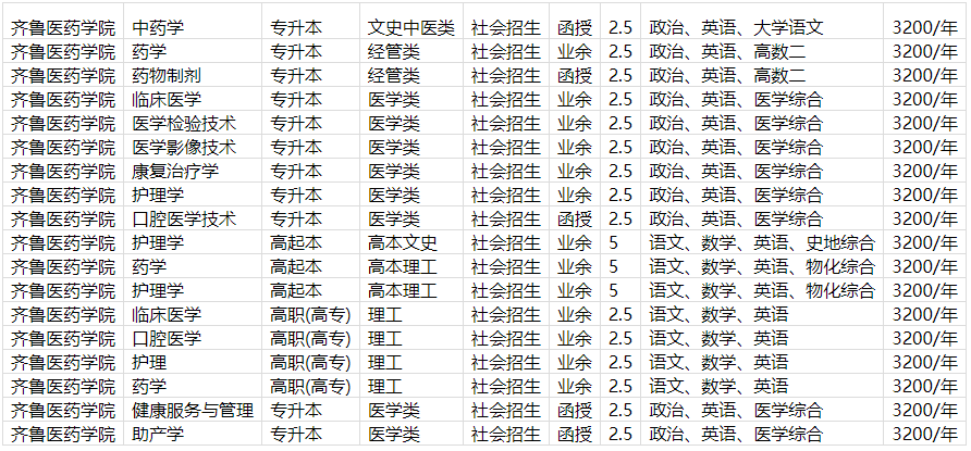 齐鲁医药学院成人高等教育录取通知书是什么样的？山东成考报名推荐(图2)