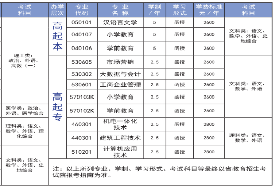 临沂大学成人高等教育录取通知书是什么样的？山东成考报名推荐(图5)