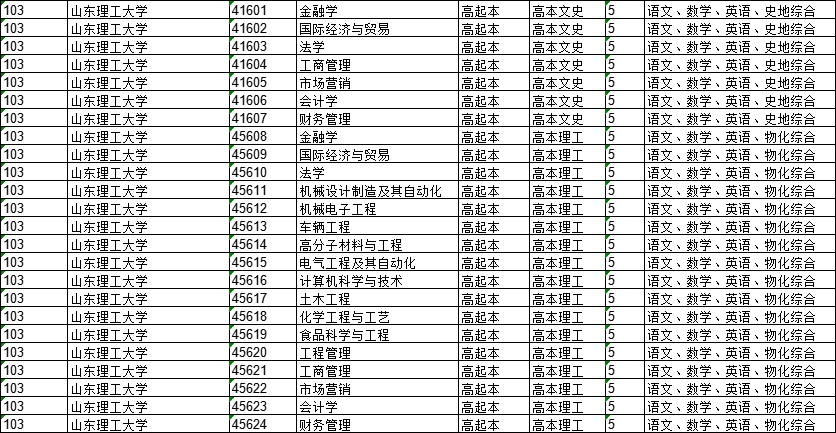 2023年报名山东理工大学成人高考可以选择什么专业(图2)