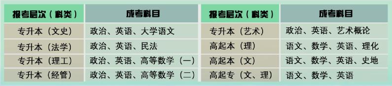 2023年济南市报考山东理工大学成人高考介绍(图2)