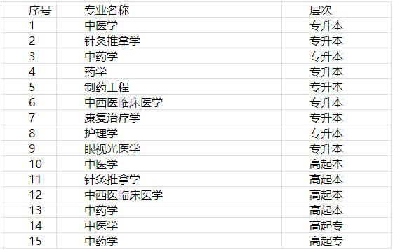 2023年山东省成人高考山东中医药大学有哪些报名专业(图2)