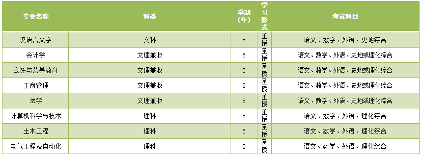 2023年济南大学成人高考招生简章(图3)