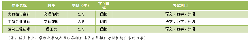 2023年济南大学成人高考招生简章(图4)