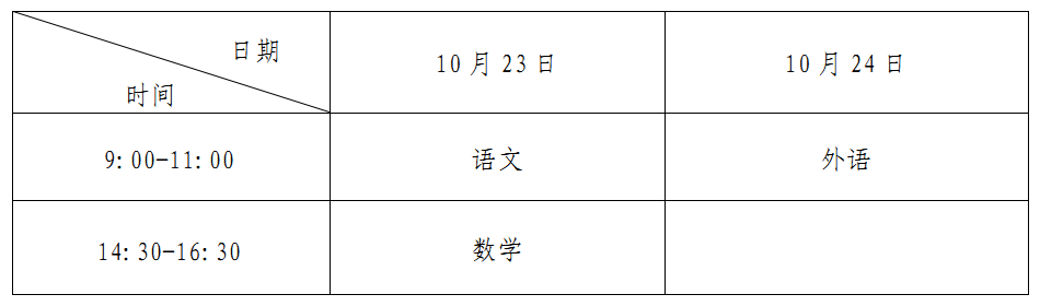 2023年潍坊工商职业学院成人高考报名(图2)