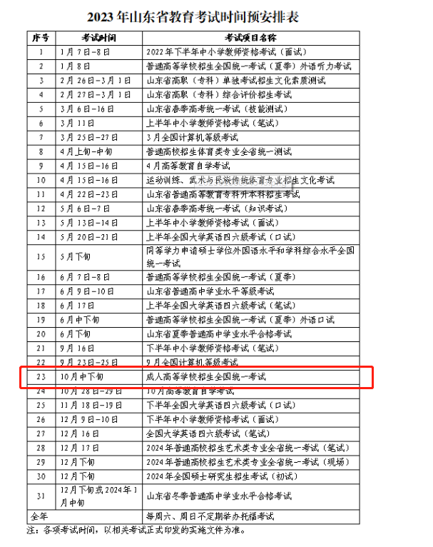 2023年青岛市成人高考入学考试时间