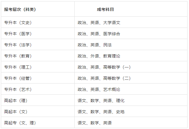 2023年德州学院成人高考简介(图2)