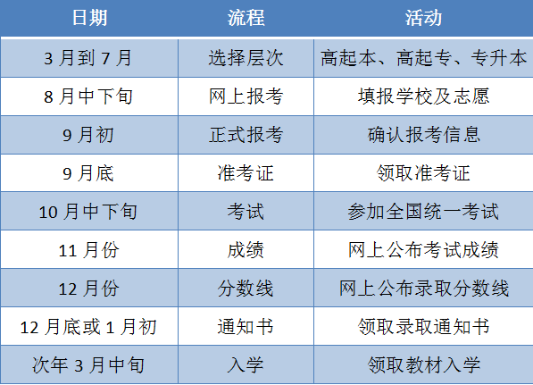 2023年山东科技大学函授大专在哪报名？（附流程时间）(图2)