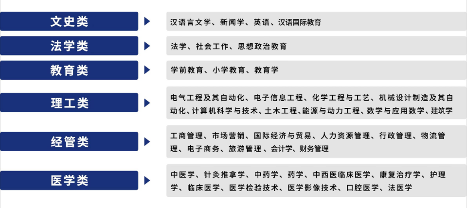 临沂蒙阴县2023年成人高考报名须知(图2)