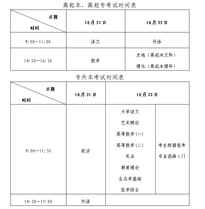 济宁兖州市2023年成人高考报名须知(图2)