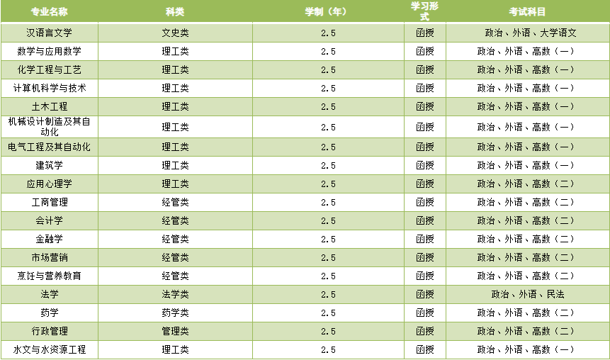 济南2023年成人高考院校推荐——济南大学(图4)