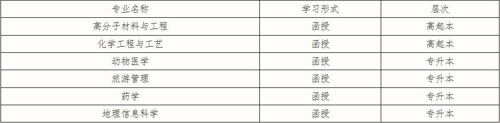 聊城大学2023年拟新增设函授本科专业公示(图1)