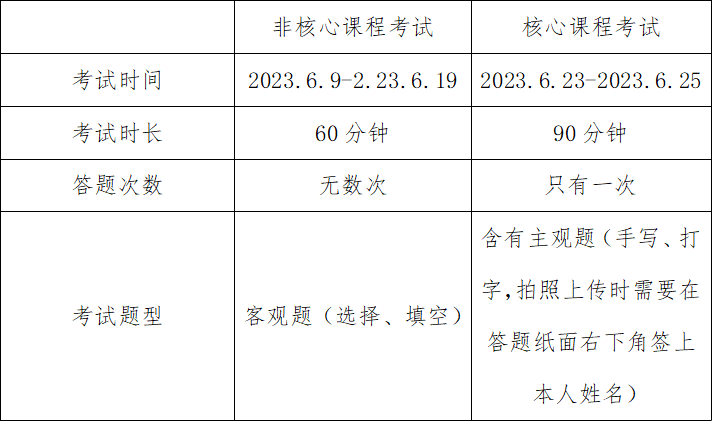 山东开放大学2023年上学期线上考试通知(图5)