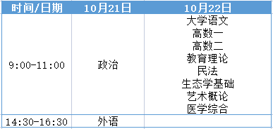 23年山东成考考试安排报名流程以及注意事项(图3)