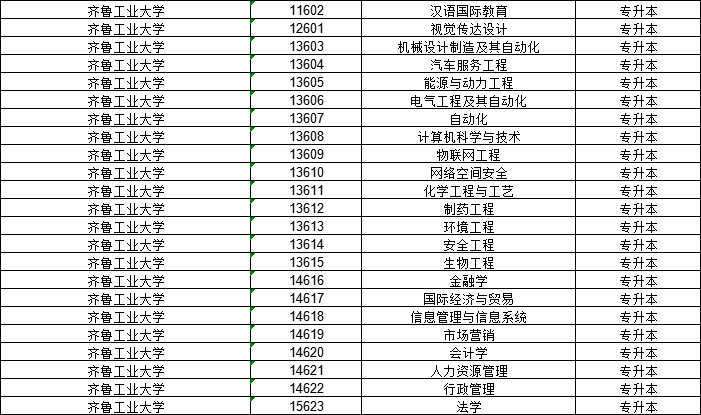 本科毕业没拿到学位怎么办？这三所高校升本免学位英语(图2)