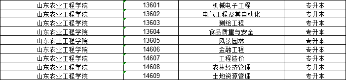 本科毕业没拿到学位怎么办？这三所高校升本免学位英语(图4)