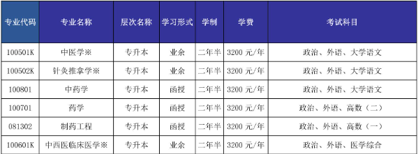 山东中医药大学2023年成人高等教育招生简章（已更新）