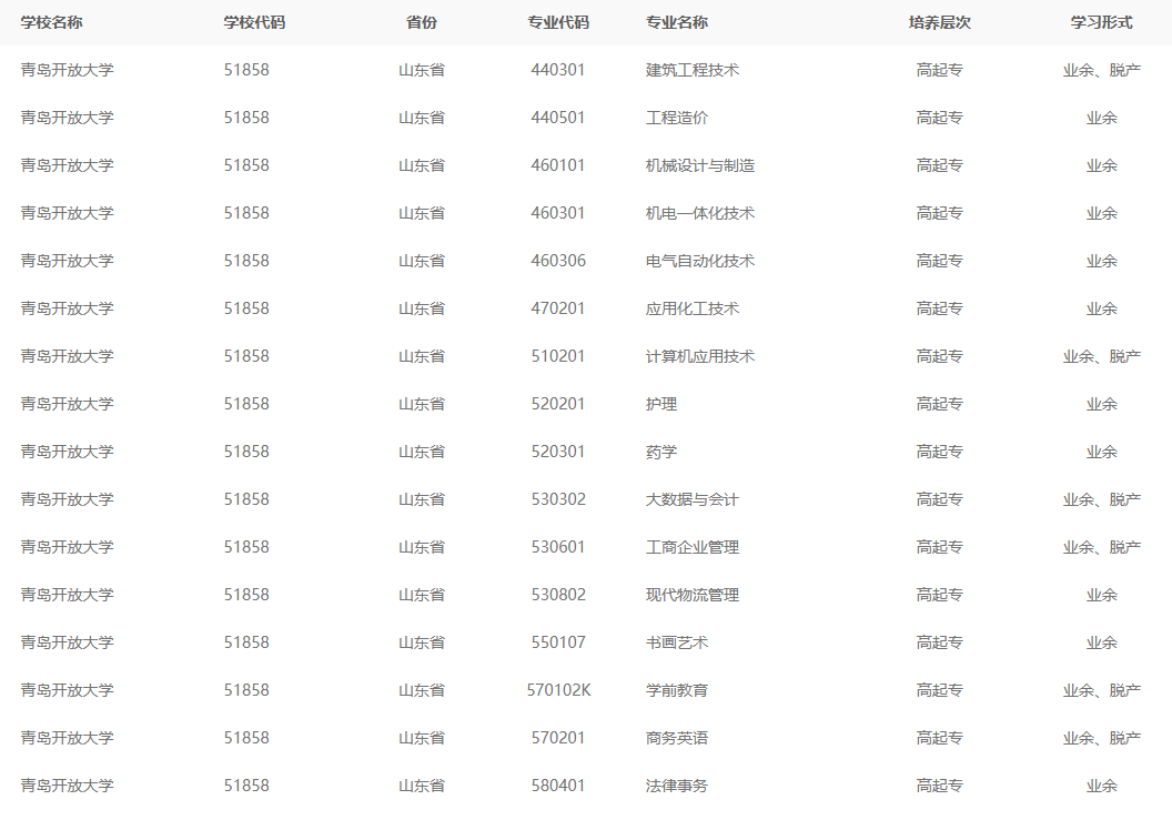 山东成人高考学费便宜的学校是哪个？(图1)