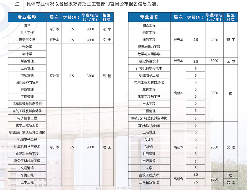 山东理工大学高等学历继续教育2023年招生简章（已更新）(图4)