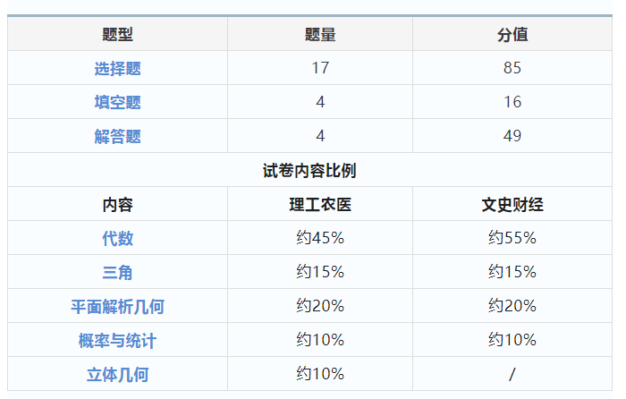 成考备考｜2023年成人高考答题技巧（高中起点专科）(图2)