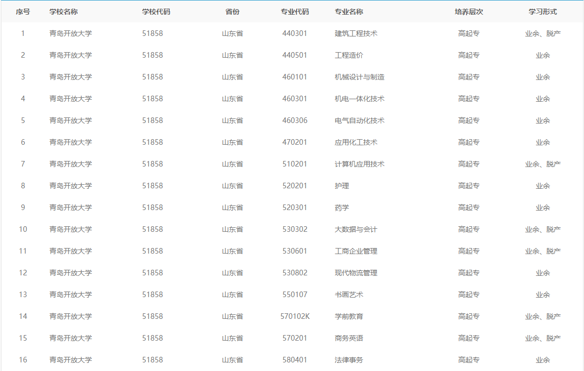 想提升专科学历的看过来啦，青岛开放大学成人高考值得你选择(图2)