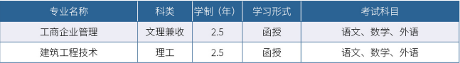 济南大学2023年高等学历继续教育招生简章（已更新）(图4)