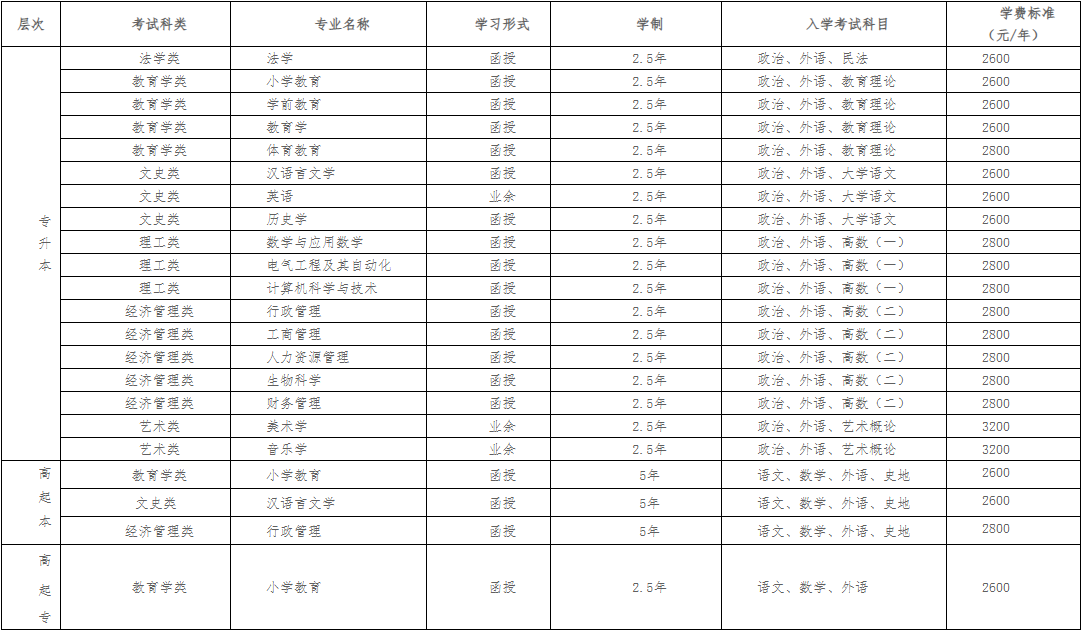 曲阜师范大学2023年成人高等教育招生简章（已更新）(图2)