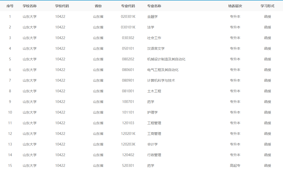 2023年山东大学成人高考报考指南(图2)