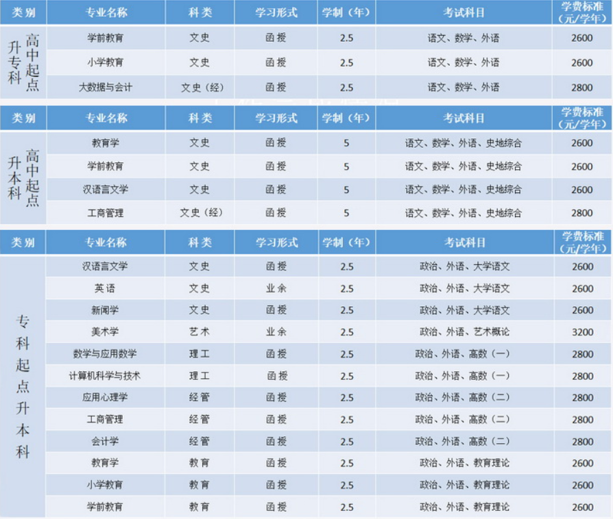 山东师范大学2023年成人高等教育招生简章（已更新）(图1)