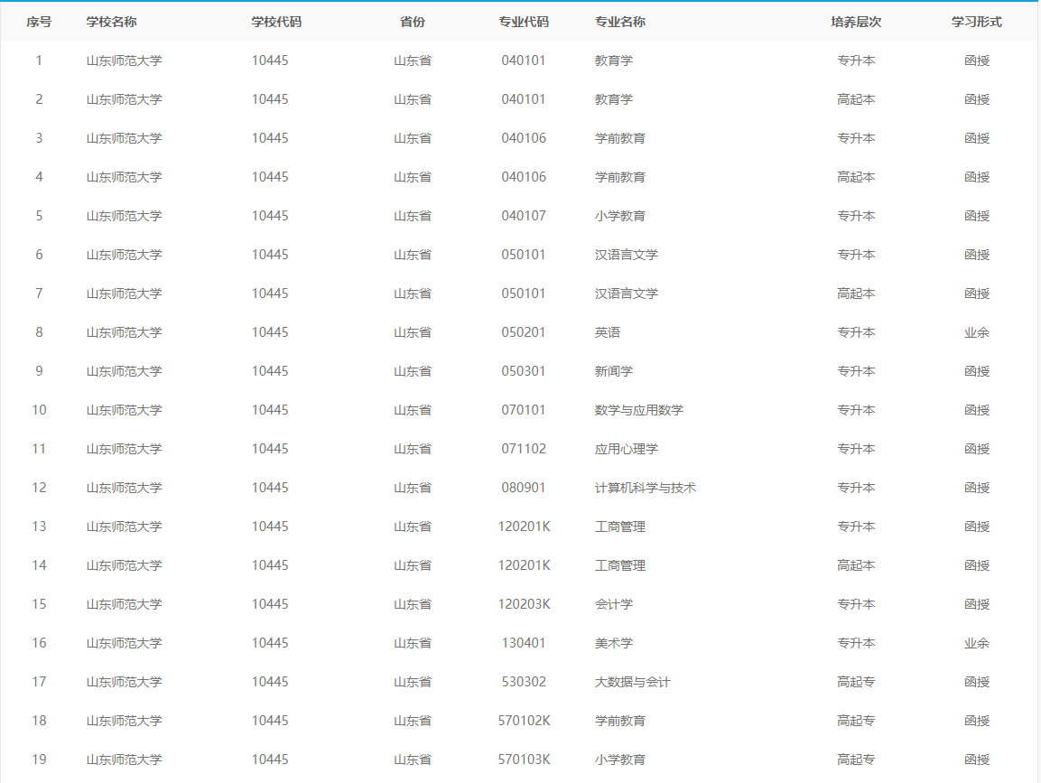 2023年山东师范大学成人高考报考指南(图3)