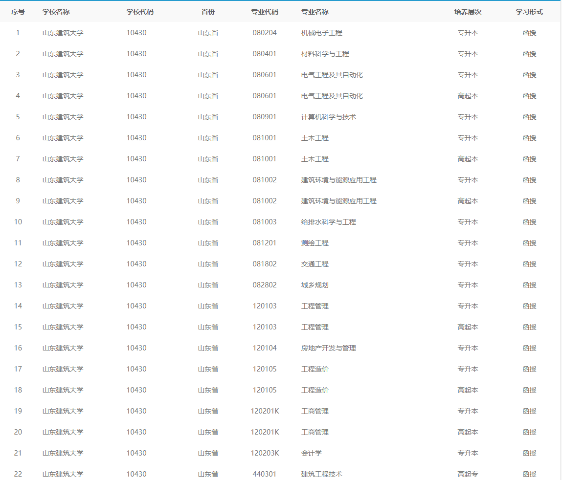 2023年山东建筑大学成人高考报考指南（附招生专业）(图2)