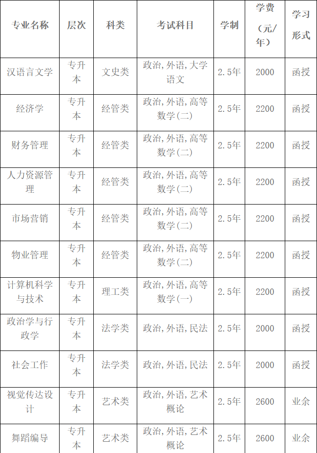 山东青年政治学院2023年成人高等教育招生简章（已更新）(图3)