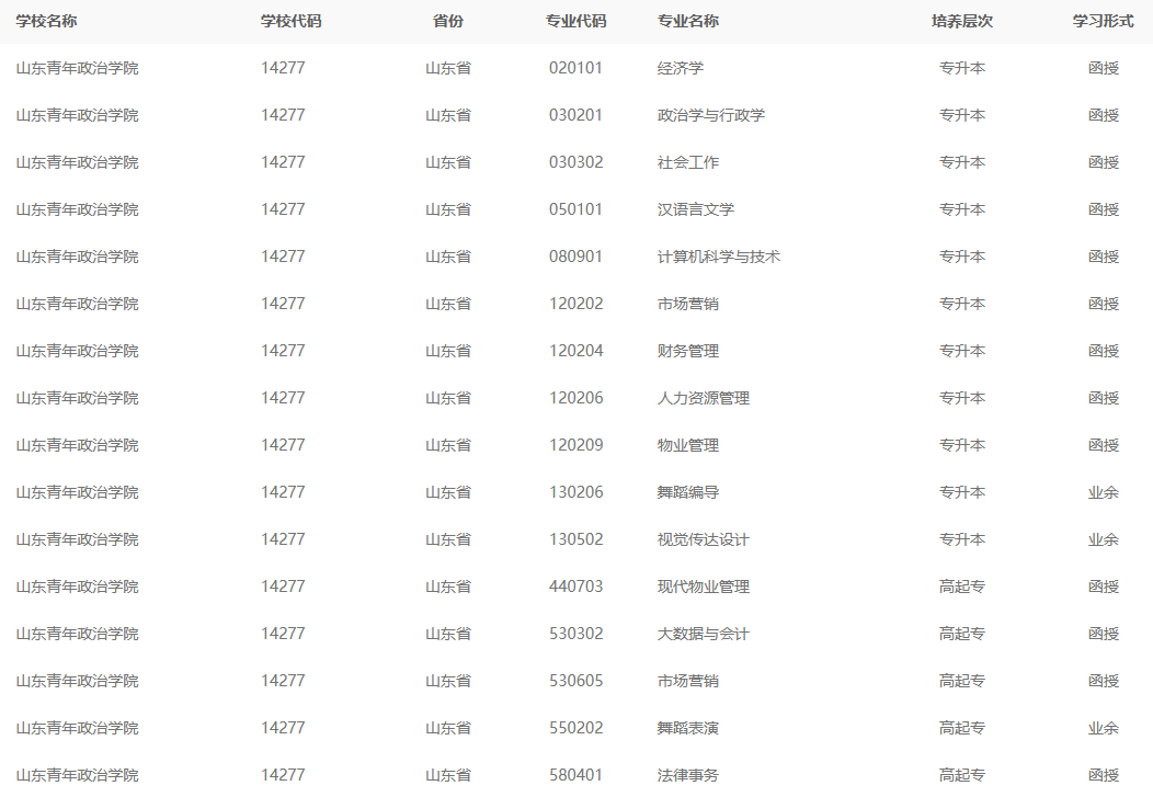 山东成人高考这所本科院校学费没上涨，报考本升本还免考学位英语考试(图2)