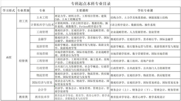 2023年中国海洋大学成人高考学费是多少钱