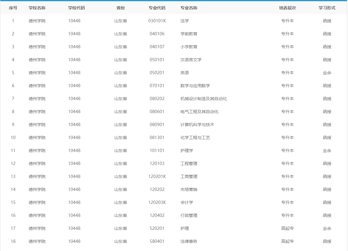 2023年德州学院成人高考报名指南