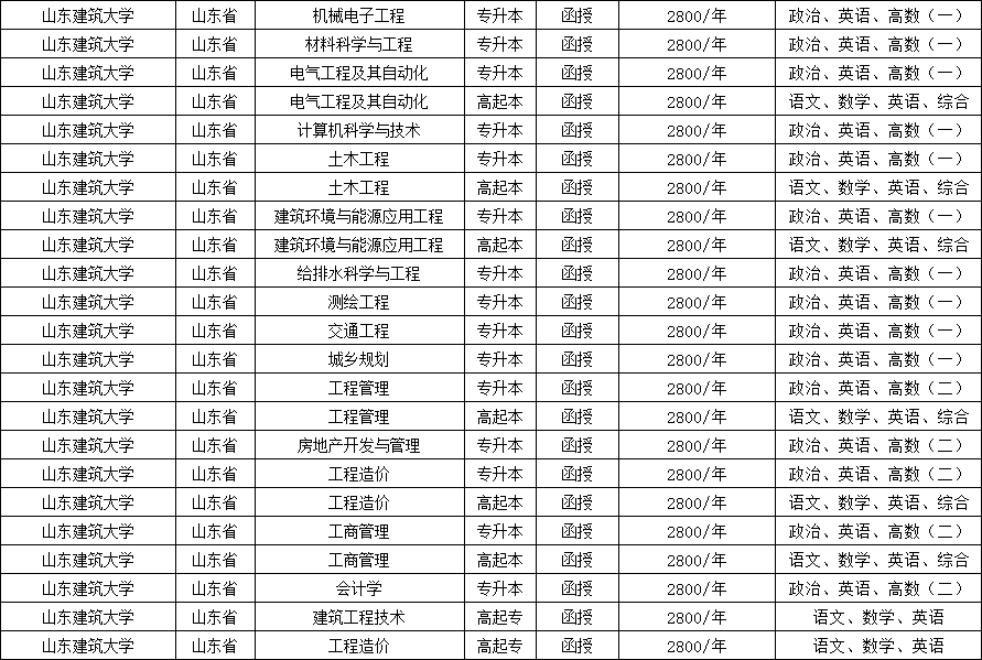 2023山东成人高考报名中心：山东建筑大学成人高考招生简章(图2)