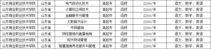 2023山东成人高考报名中心：山东商业职业技术学院成人高考招生简章(图2)