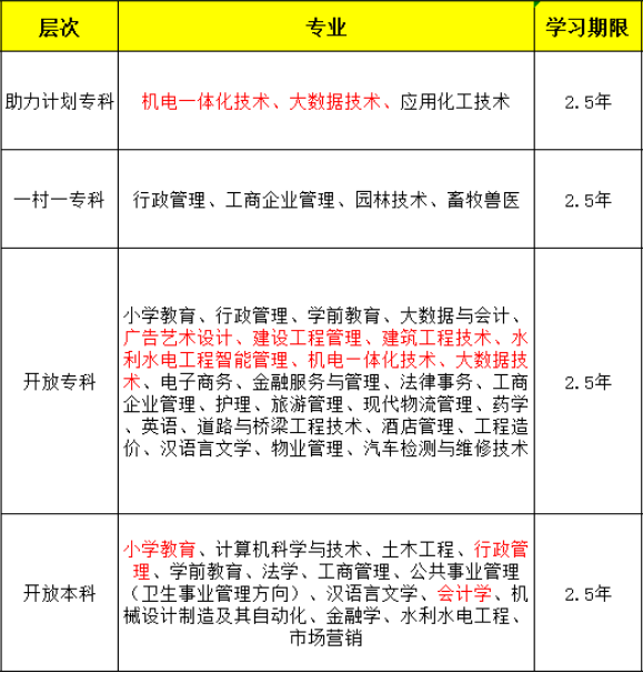 速看丨国家开放大学2023年秋季招生简章发布！(图2)