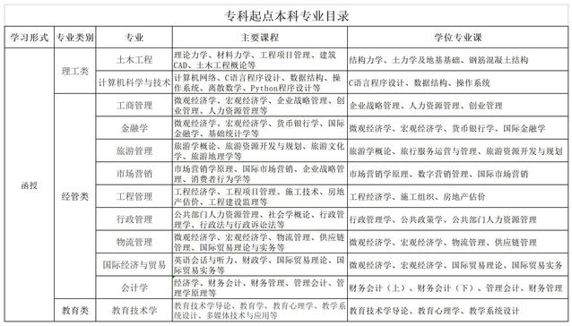 外地户籍可以报山东青岛成人高考（函授）提升学历吗？(图3)