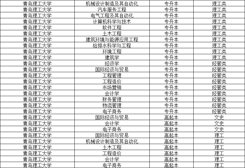 2023青岛理工成人高考报名多久截止？报名资料要哪些？(图2)